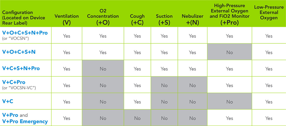 VOCSN Configurations