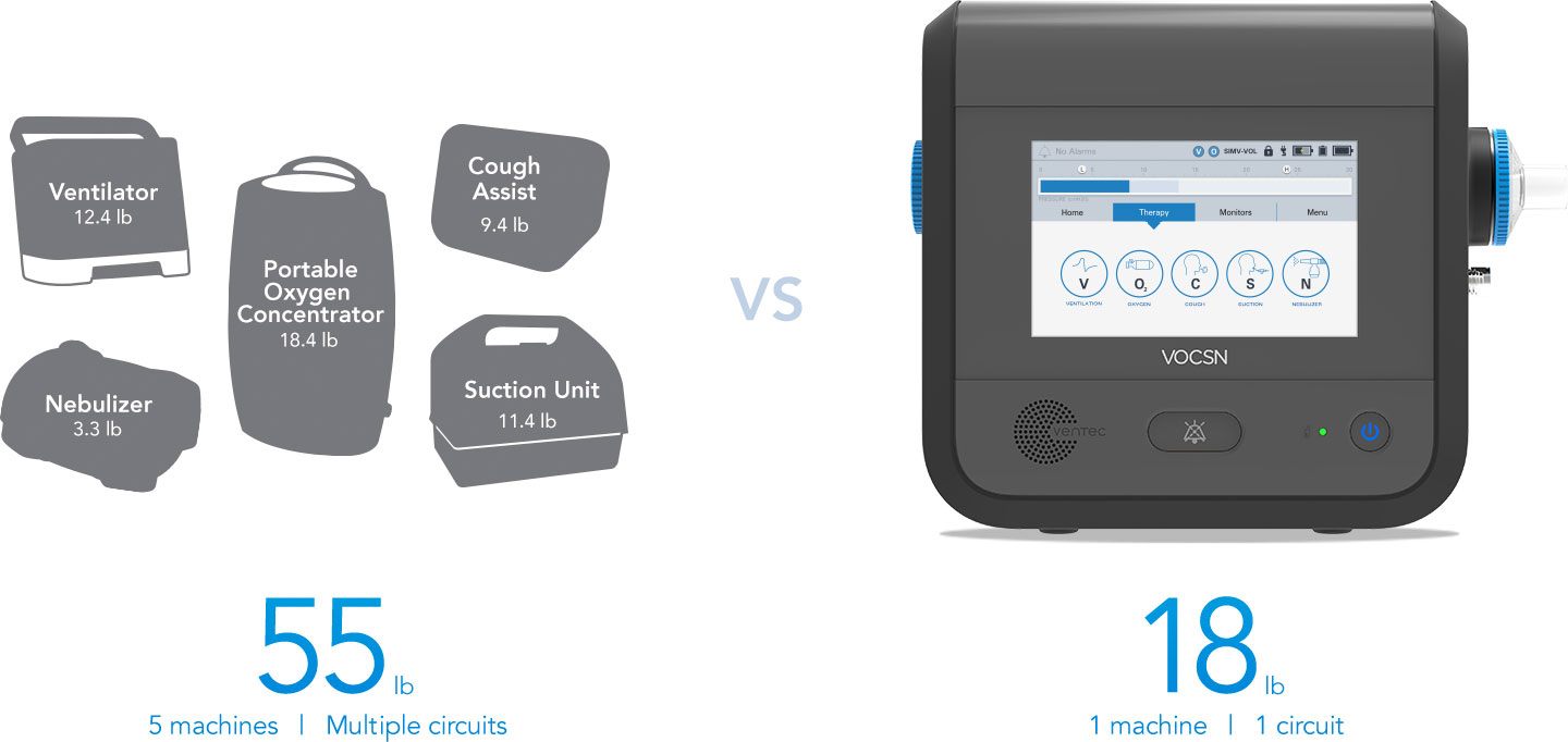 VOCSN Ventec One Circuit Product Ventilation Oxygen Cough Suction Nebulizer All In One